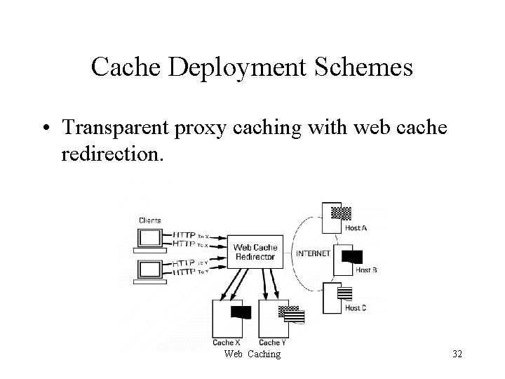 Cache Deployment Schemes • Transparent proxy caching with web cache redirection. Web Caching 32