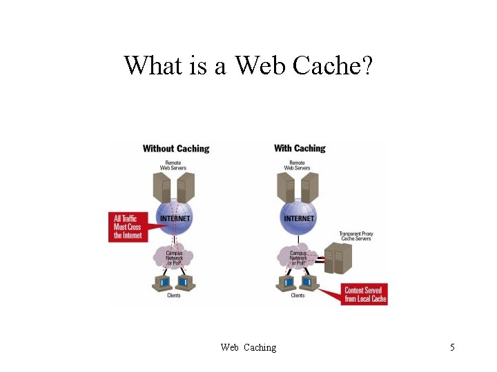 What is a Web Cache? Web Caching 5 