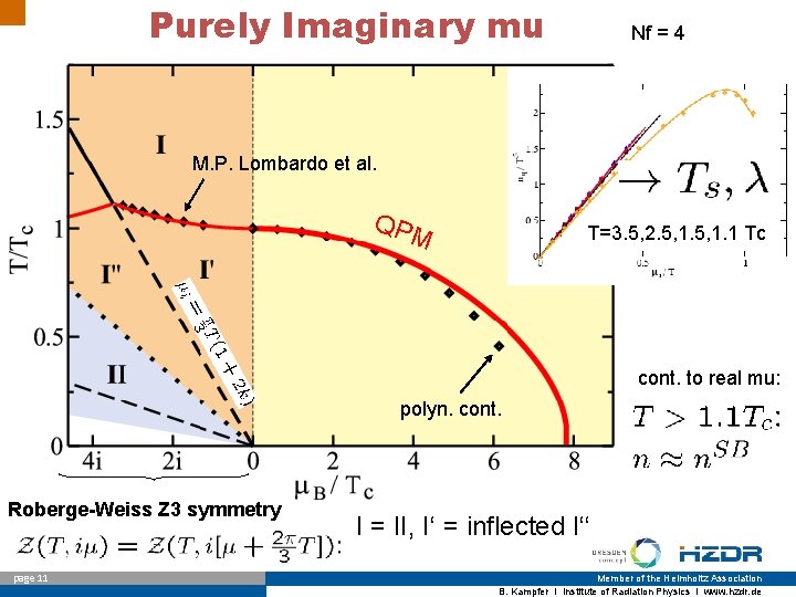 Purely Imaginary mu Nf = 4 M. P. Lombardo et al. QPM T=3. 5,