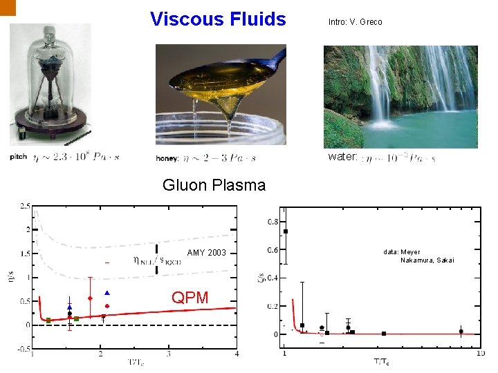 Viscous Fluids Intro: V. Greco water: Gluon Plasma AMY 2003 data: Meyer Nakamura, Sakai