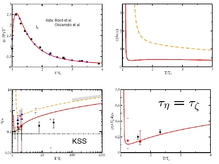 data: Boyd et al. Okoamoto et al. KSS page 16 Member of the Helmholtz