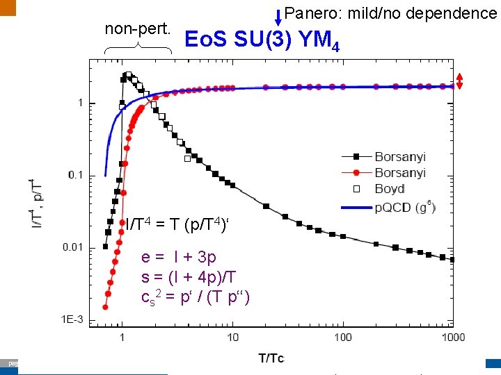 non-pert. Panero: mild/no dependence Eo. S SU(3) YM 4 I/T 4 = T (p/T