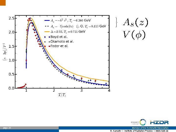 page 23 Member of the Helmholtz Association B. Kampfer I Institute of Radiation Physics