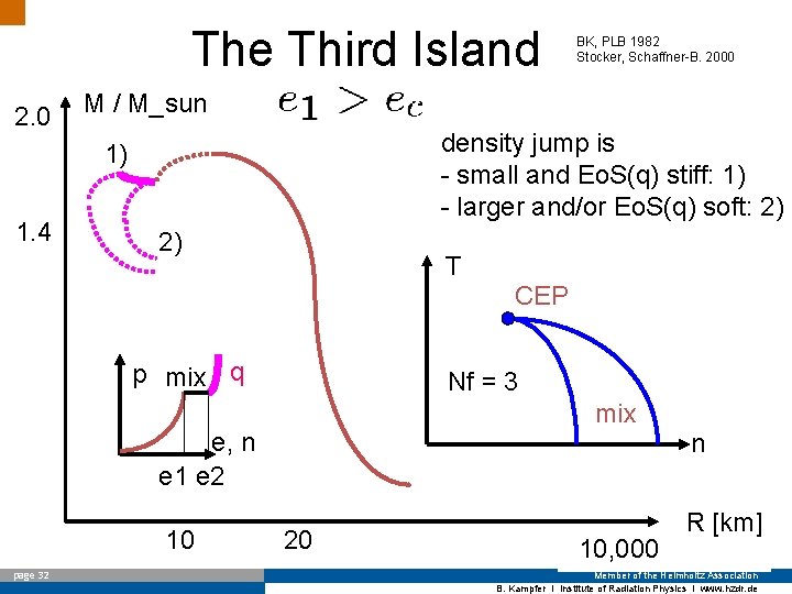 The Third Island 2. 0 M / M_sun density jump is - small and
