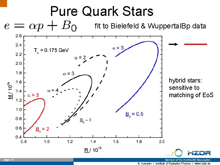 Pure Quark Stars fit to Bielefeld & Wuppertal. Bp data hybrid stars: sensitive to