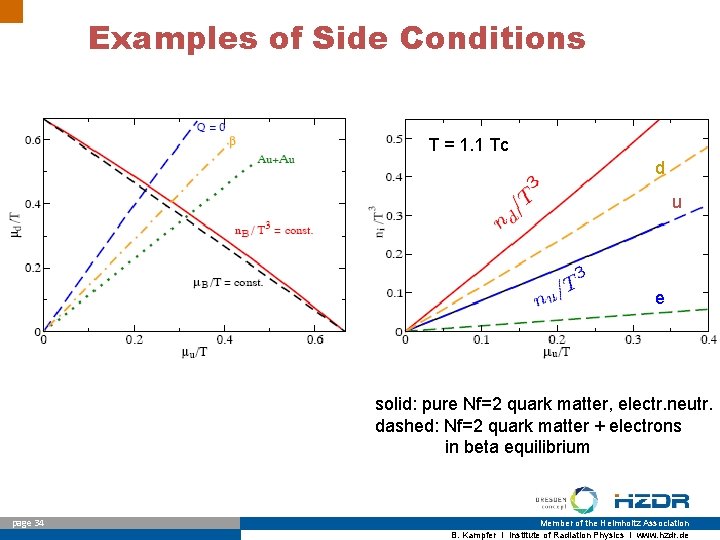 Examples of Side Conditions T = 1. 1 Tc d u e solid: pure