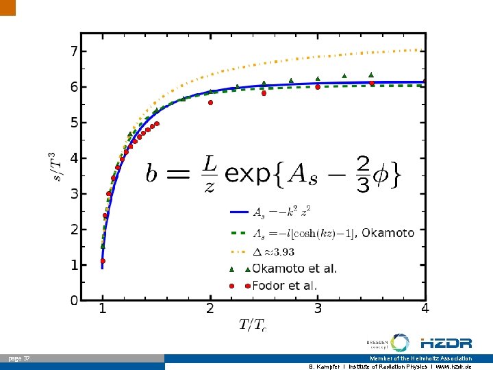 page 37 Member of the Helmholtz Association B. Kampfer I Institute of Radiation Physics