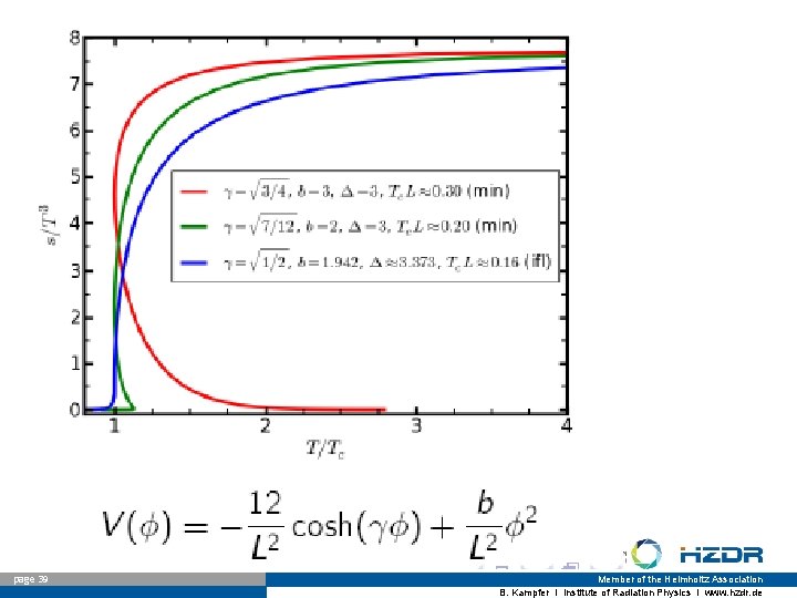 page 39 Member of the Helmholtz Association B. Kampfer I Institute of Radiation Physics