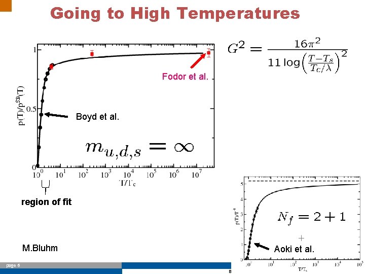 Going to High Temperatures Fodor et al. Boyd et al. region of fit M.