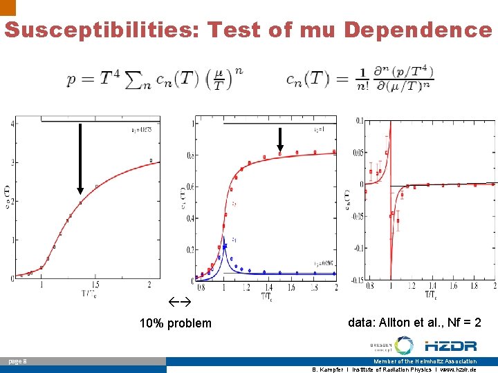 Susceptibilities: Test of mu Dependence 10% problem page 8 data: Allton et al. ,