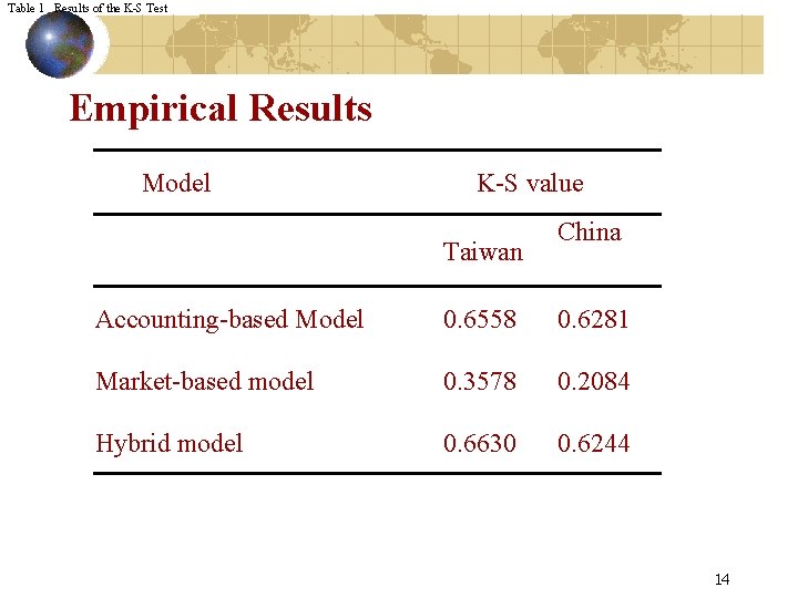 Table 1 Results of the K-S Test Empirical Results Model K-S value Taiwan China