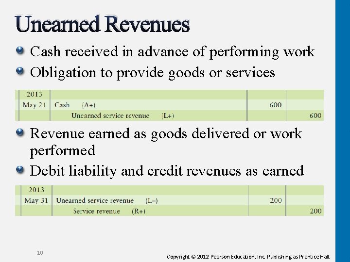 Unearned Revenues Cash received in advance of performing work Obligation to provide goods or