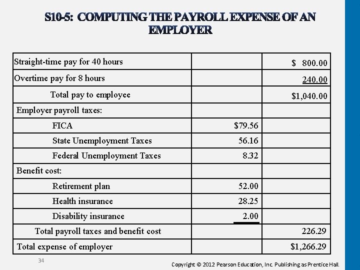 Straight-time pay for 40 hours $ 800. 00 Overtime pay for 8 hours 240.