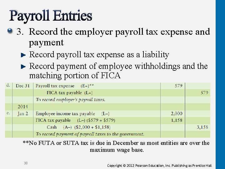 Payroll Entries 3. Record the employer payroll tax expense and payment Record payroll tax