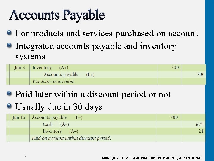 Accounts Payable For products and services purchased on account Integrated accounts payable and inventory