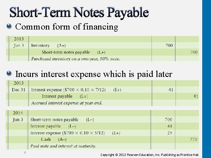 Short-Term Notes Payable Common form of financing Incurs interest expense which is paid later