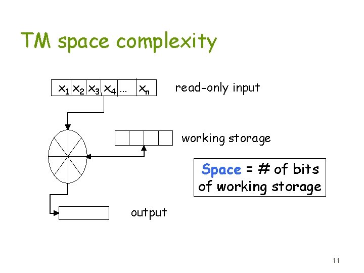 TM space complexity x 1 x 2 x 3 x 4 … xn read-only