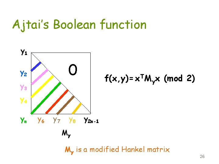 Ajtai’s Boolean function y 1 0 y 2 f(x, y)= x. TMyx (mod 2)