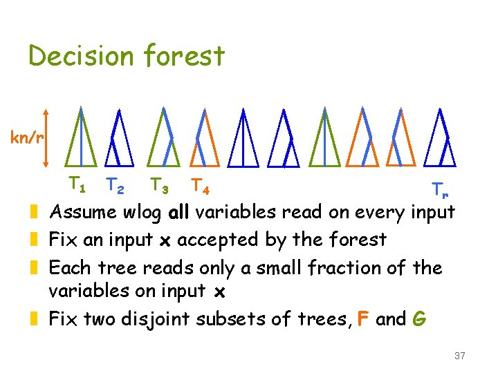 Decision forest kn/r T 1 T 2 T 3 T 4 Tr z Assume