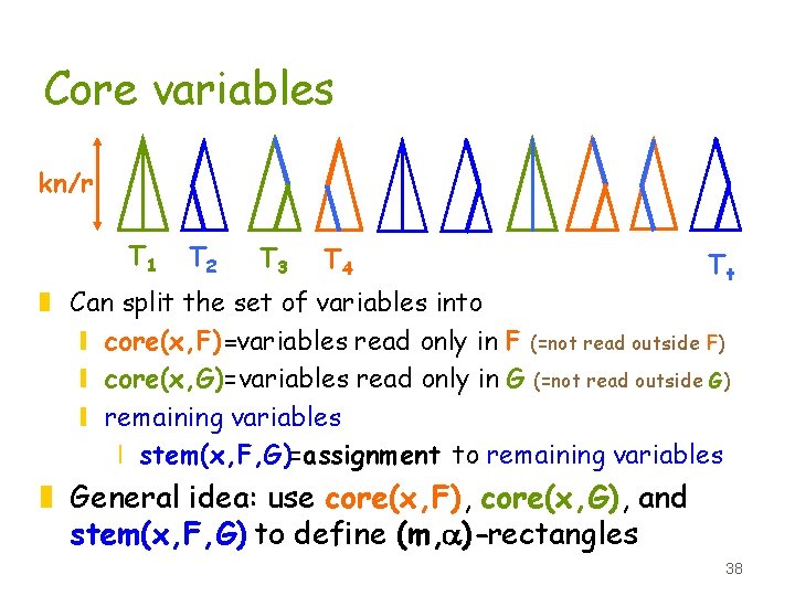 Core variables kn/r T 1 T 2 T 3 T 4 Tt z Can