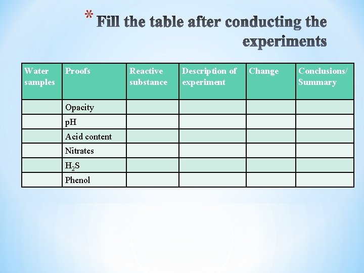 * Water samples Proofs Opacity р. Н Acid content Nitrates Н 2 S Phenol