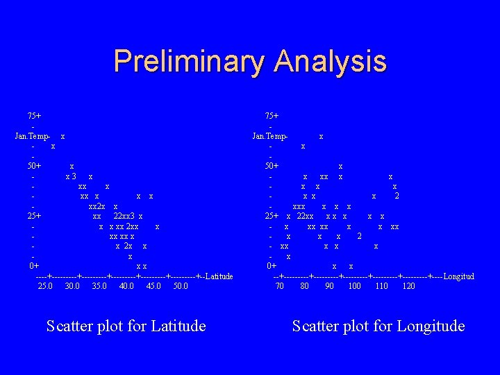 Preliminary Analysis 75+ Jan. Temp- x x 50+ x x 3 x xx 2