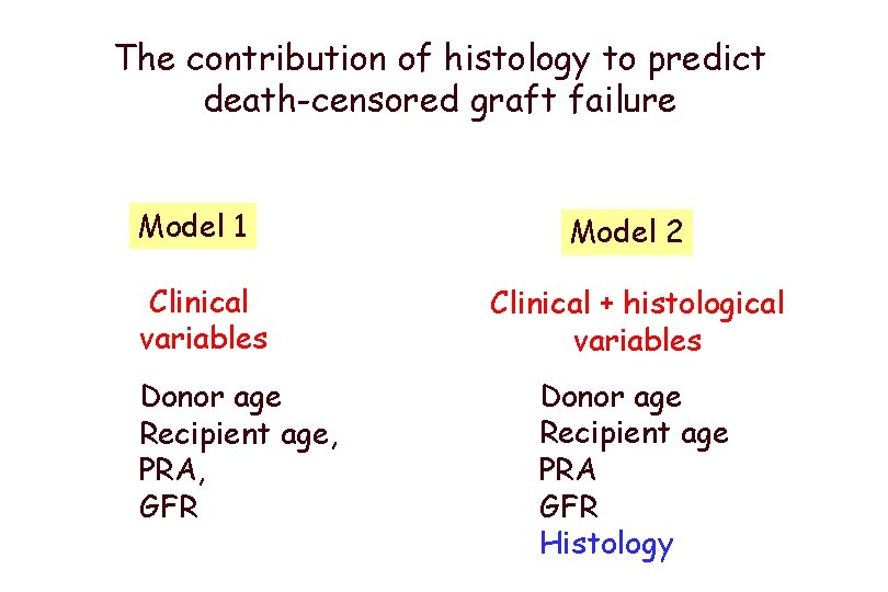 The contribution of histology to predict death-censored graft failure Model 1 Clinical variables Donor
