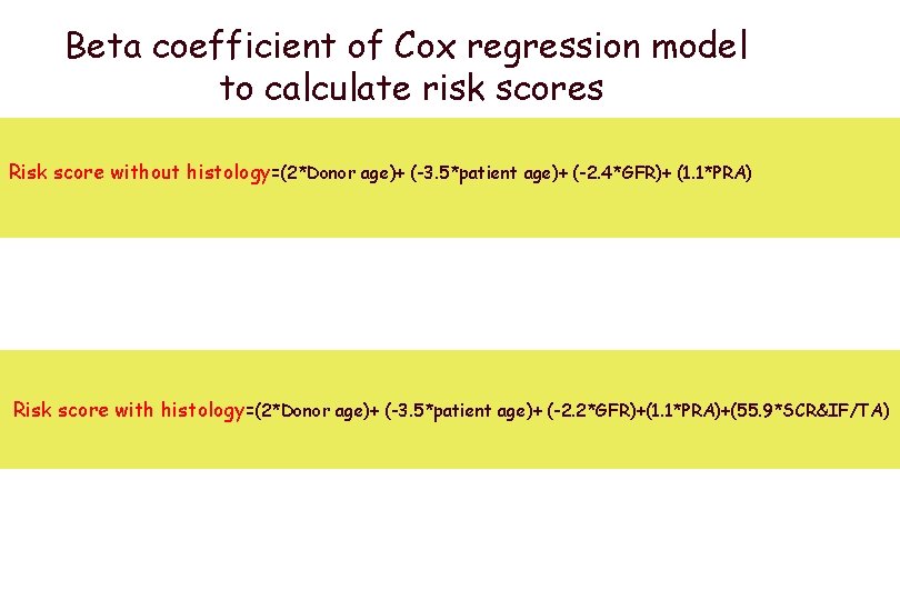 Beta coefficient of Cox regression model to calculate risk scores Risk score without histology=(2*Donor