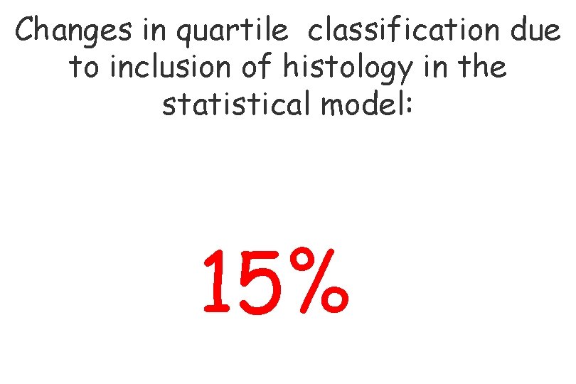 Changes in quartile classification due to inclusion of histology in the statistical model: 15%