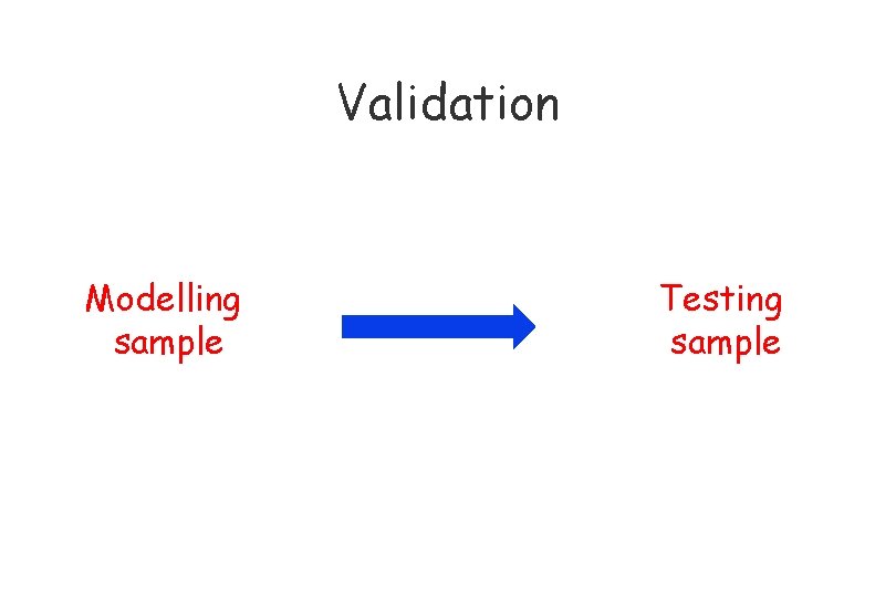 Validation Modelling sample Testing sample 