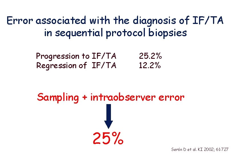 Error associated with the diagnosis of IF/TA in sequential protocol biopsies Progression to IF/TA