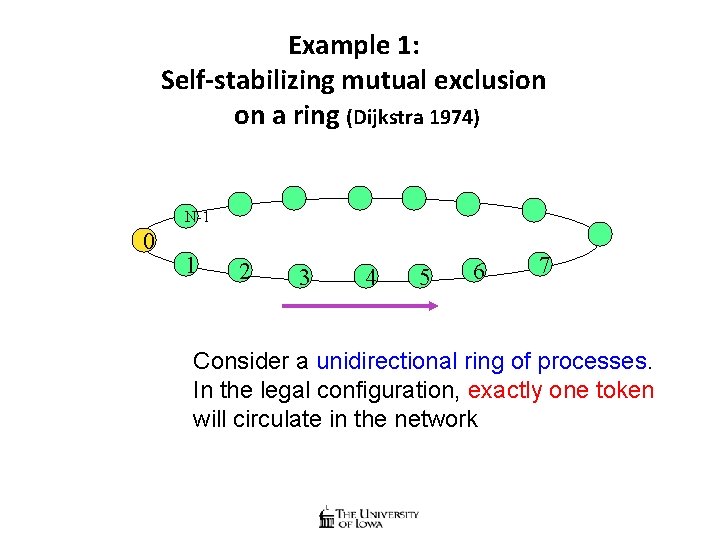 Example 1: Self-stabilizing mutual exclusion on a ring (Dijkstra 1974) N-1 0 1 2
