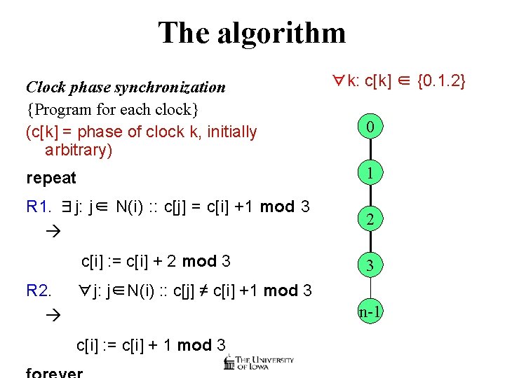 The algorithm Clock phase synchronization {Program for each clock} (c[k] = phase of clock