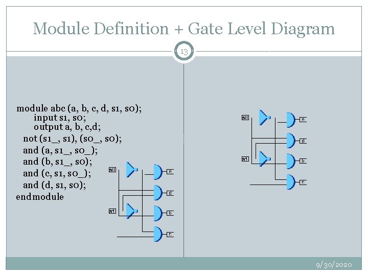 Module Definition + Gate Level Diagram 13 module abc (a, b, c, d, s