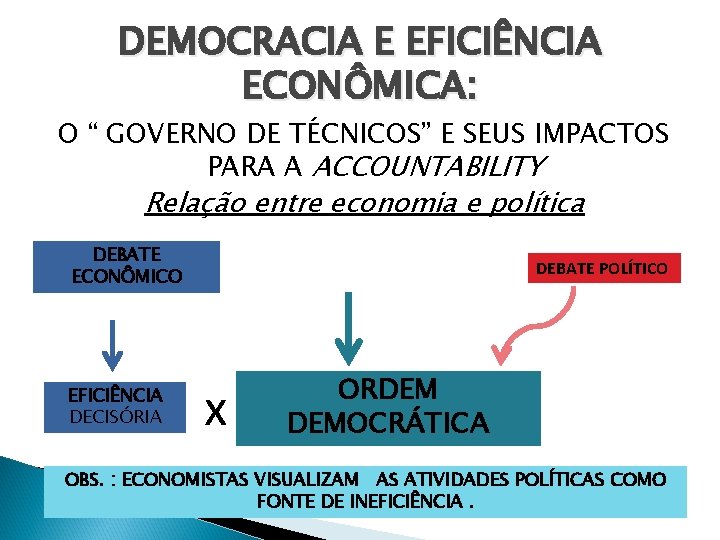 DEMOCRACIA E EFICIÊNCIA ECONÔMICA: O “ GOVERNO DE TÉCNICOS” E SEUS IMPACTOS PARA A