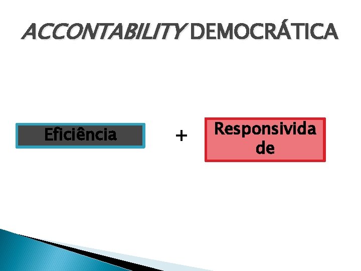 ACCONTABILITY DEMOCRÁTICA Eficiência + Responsivida de 