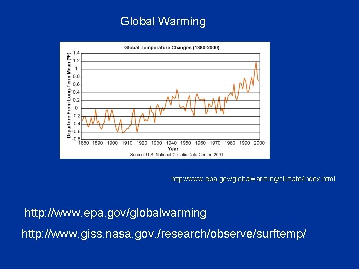 Global Warming http: //www. epa. gov/globalwarming/climate/index. html http: //www. epa. gov/globalwarming http: //www. giss.