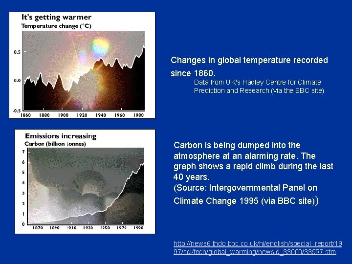 Changes in global temperature recorded since 1860. Data from UK's Hadley Centre for Climate