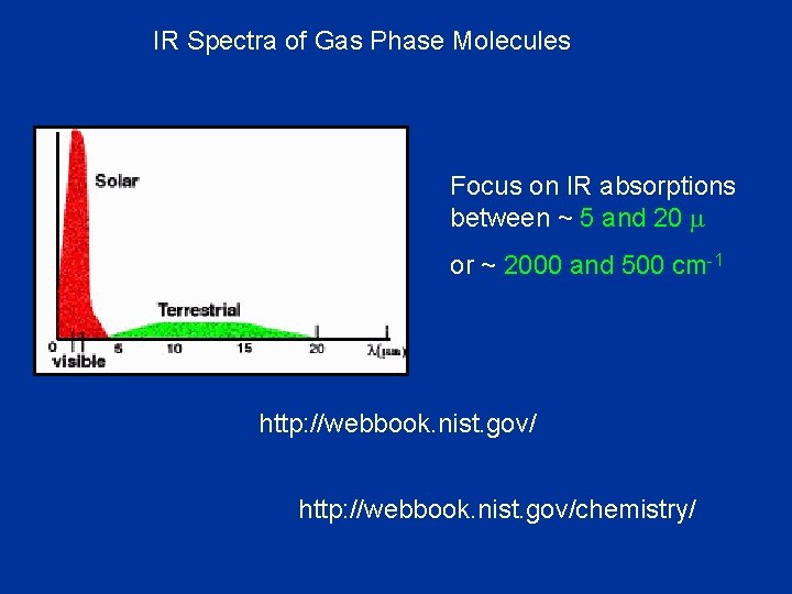 IR Spectra of Gas Phase Molecules Focus on IR absorptions between ~ 5 and