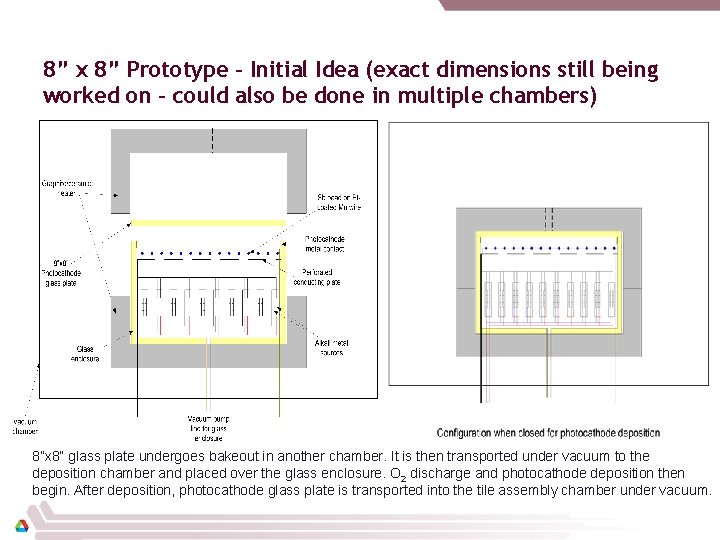 8” x 8” Prototype – Initial Idea (exact dimensions still being worked on –