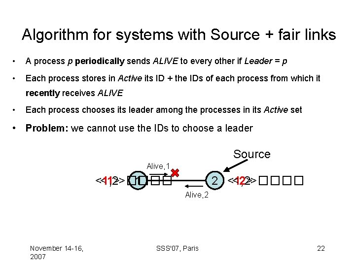 Algorithm for systems with Source + fair links • A process p periodically sends