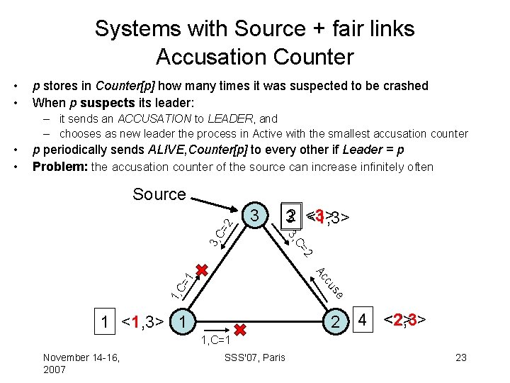 Systems with Source + fair links Accusation Counter • • p stores in Counter[p]