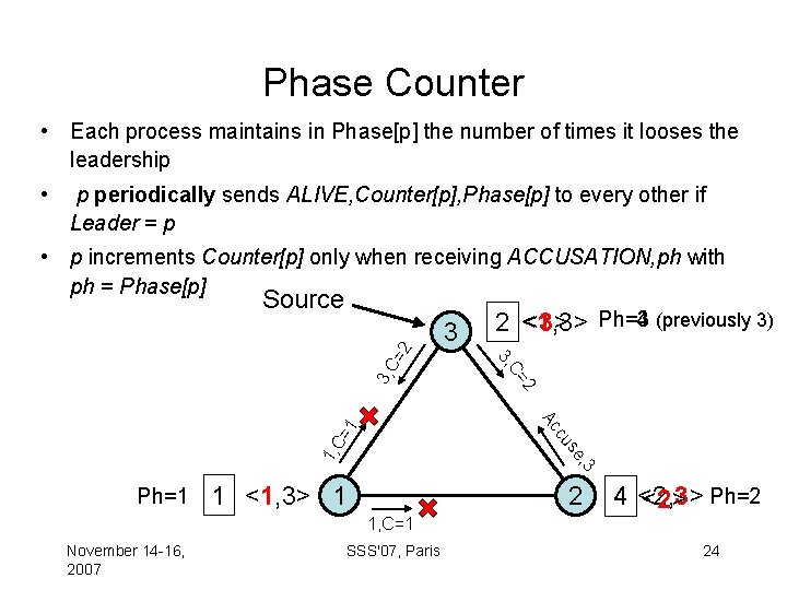 Phase Counter • Each process maintains in Phase[p] the number of times it looses