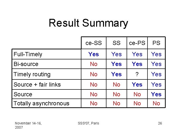 Result Summary ce-SS SS ce-PS PS Full-Timely Yes Yes Bi-source No Yes Yes Timely