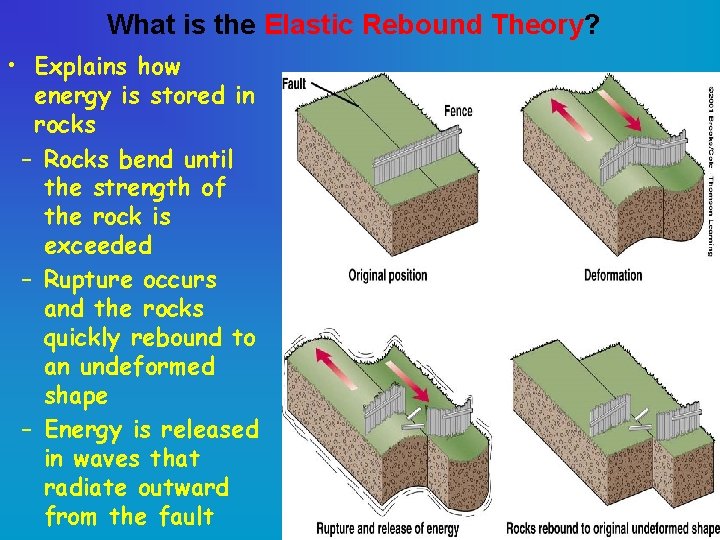 What is the Elastic Rebound Theory? • Explains how energy is stored in rocks