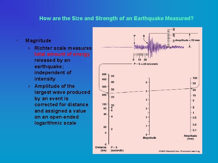 How are the Size and Strength of an Earthquake Measured? Magnitude › Richter scale