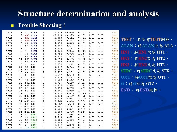 Structure determination and analysis n Trouble Shooting: TEST: 將所有TEST刪掉。 ALAN:將ALAN改為 ALA。 HN 1:將HN 1改為 Structure determination and analysis n Trouble Shooting: TEST: 將所有TEST刪掉。 ALAN:將ALAN改為 ALA。 HN 1:將HN 1改為