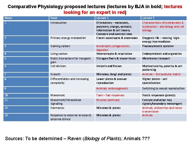 Comparative Physiology proposed lectures (lectures by BJA in bold; lectures looking for an expert