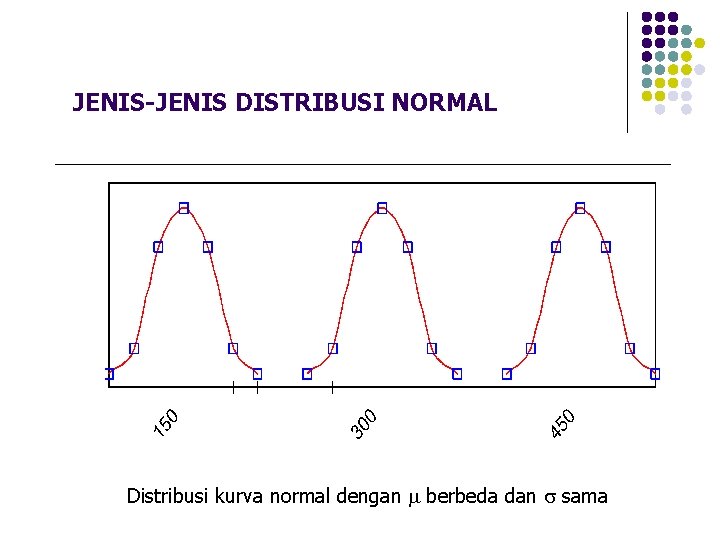 JENIS-JENIS DISTRIBUSI NORMAL Mangga “C” Mangga “A” Mangga “B” Distribusi kurva normal dengan berbeda