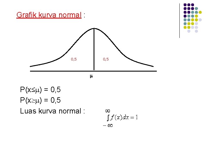 Grafik kurva normal : 0, 5 P(x≤ ) = 0, 5 P(x ) =